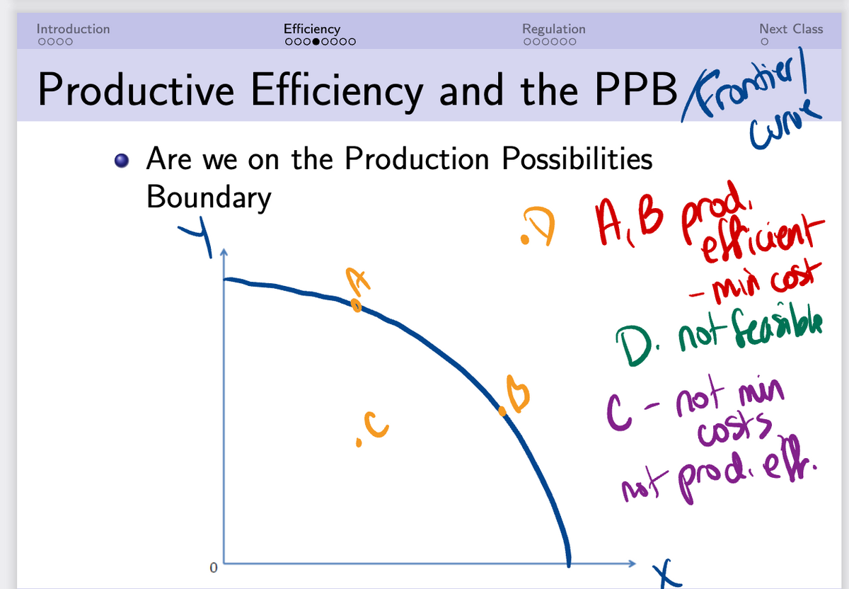 Introduction
0000
Efficiency
oooooo0
Regulation
oooooo
Productive Efficiency and the PPB
3 Frontier
Curve
Are we on the Production Possibilities
Boundary
1.
Next Class
•D A, B prod.
efficient
min cost
D. not feasible
C - not min
costs
not prod. elf.
X