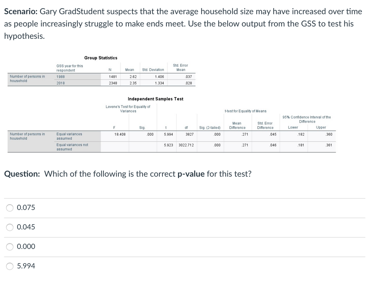 Scenario: Gary GradStudent suspects that the average household size may have increased over time
as people increasingly struggle to make ends meet. Use the below output from the GSS to test his
hypothesis.
Group Statistics
GSS year for this
respondent
Std. Error
Mean
Std. Deviation
Mean
Number of persons in
1988
1481
2.62
1.406
.037
household
2018
2348
2.35
1.334
.028
Independent Samples Test
Levene's Test for Equality of
Variances
t-test for Equality of Means
95% Confidence Interval of the
Difference
Mean
Std. Error
F
Sig.
t
df
Sig. (2-tailed)
Difference
Difference
Lower
Upper
Number of persons in
Equal variances
18.408
.000
5.994
3827
.000
.271
.045
.182
360
household
assumed
Equal variances not
5.923
3022.712
.000
271
046
181
361
assumed
Question: Which of the following is the correct p-value for this test?
0.075
0.045
0.000
5.994
