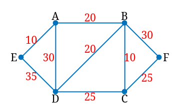 A
20
В
30
10
20
E
30
10
F
35
25
25

