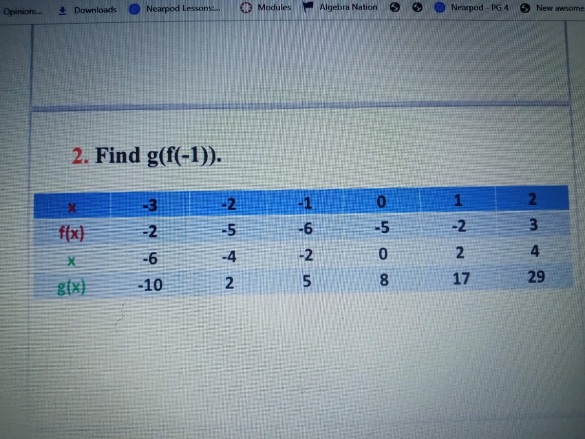 CO Modules
Algebra Nation
Nearpod- PG 4
New awsome
I Downloads
Nearpod Lessons..
Opinion:..
2. Find g(f(-1)).
-3
-2
-1
-5
-6
-5
-2
f(x)
-2
4
-6
-4
-2
8.
17
29
g{x)
-10
2.
