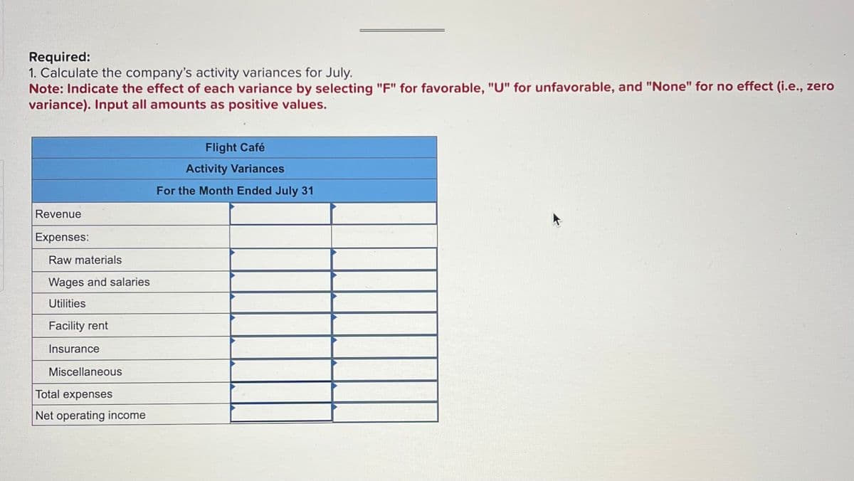 Required:
1. Calculate the company's activity variances for July.
Note: Indicate the effect of each variance by selecting "F" for favorable, "U" for unfavorable, and "None" for no effect (i.e., zero
variance). Input all amounts as positive values.
Revenue
Expenses:
Raw materials
Wages and salaries
Utilities
Facility rent
Insurance
Miscellaneous
Total expenses
Net operating income
Flight Café
Activity Variances
For the Month Ended July 31