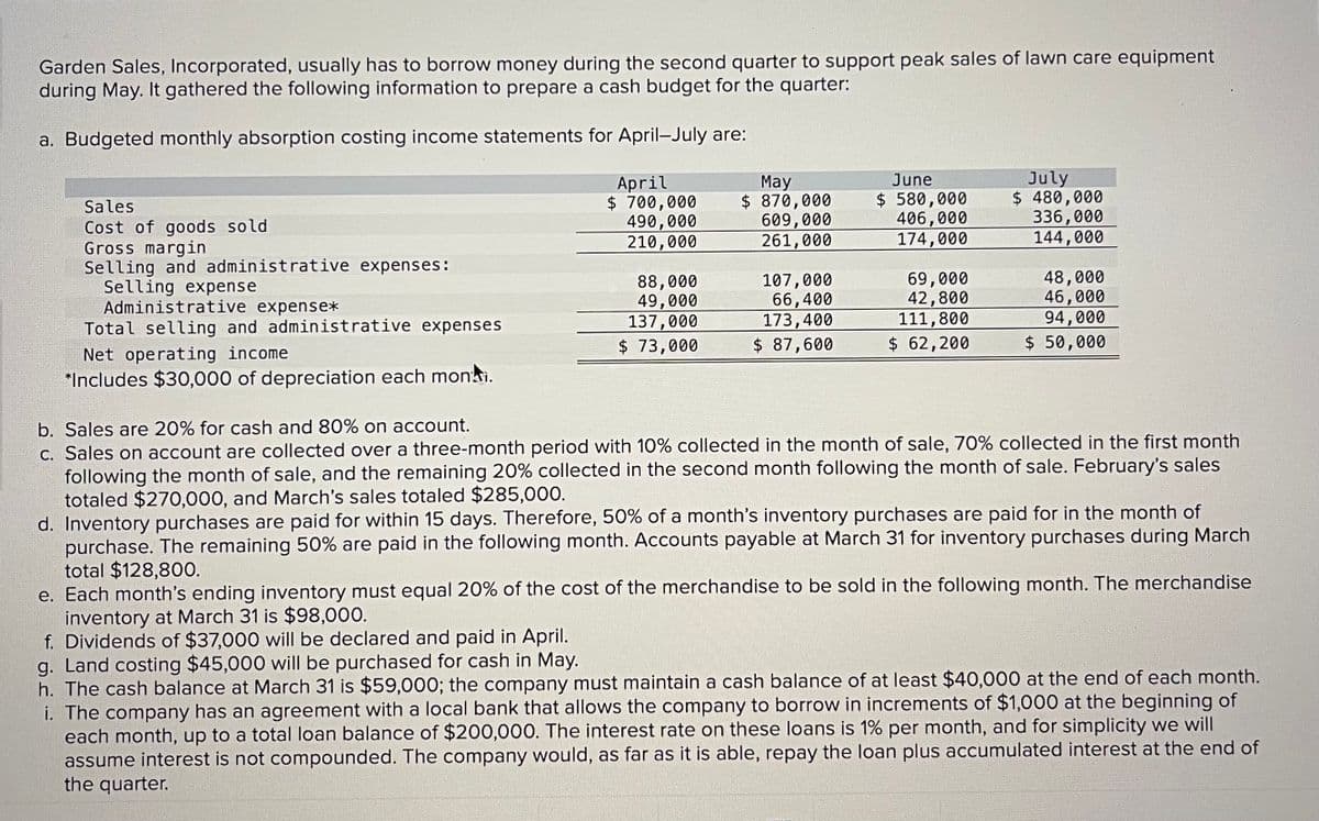 Garden Sales, Incorporated, usually has to borrow money during the second quarter to support peak sales of lawn care equipment
during May. It gathered the following information to prepare a cash budget for the quarter:
a. Budgeted monthly absorption costing income statements for April-July are:
Sales
Cost of goods sold
Gross margin
Selling and administrative expenses:
Selling expense
Administrative expense*
Total selling and administrative expenses
Net operating income.
*Includes $30,000 of depreciation each mon.
April
$ 700,000
490,000
210,000
88,000
49,000
137,000
$ 73,000
May
$ 870,000
609,000
261,000
107,000
66,400
173,400
$ 87,600
June
$ 580,000
406,000
174,000
69,000
42,800
111,800
$ 62,200
July
$ 480,000
336,000
144,000
48,000
46,000
94,000
$ 50,000
b. Sales are 20% for cash and 80% on account.
c. Sales on account are collected over a three-month period with 10% collected in the month of sale, 70% collected in the first month
following the month of sale, and the remaining 20% collected in the second month following the month of sale. February's sales
totaled $270,000, and March's sales totaled $285,000.
d. Inventory purchases are paid for within 15 days. Therefore, 50% of a month's inventory purchases are paid for in the month of
purchase. The remaining 50% are paid in the following month. Accounts payable at March 31 for inventory purchases during March
total $128,800.
e. Each month's ending inventory must equal 20% of the cost of the merchandise to be sold in the following month. The merchandise
inventory at March 31 is $98,000.
f. Dividends of $37,000 will be declared and paid in April.
g. Land costing $45,000 will be purchased for cash in May.
h. The cash balance at March 31 is $59,000; the company must maintain a cash balance of at least $40,000 at the end of each month.
i. The company has an agreement with a local bank that allows the company to borrow in increments of $1,000 at the beginning of
each month, up to a total loan balance of $200,000. The interest rate on these loans is 1% per month, and for simplicity we will
assume interest is not compounded. The company would, as far as it is able, repay the loan plus accumulated interest at the end of
the quarter.