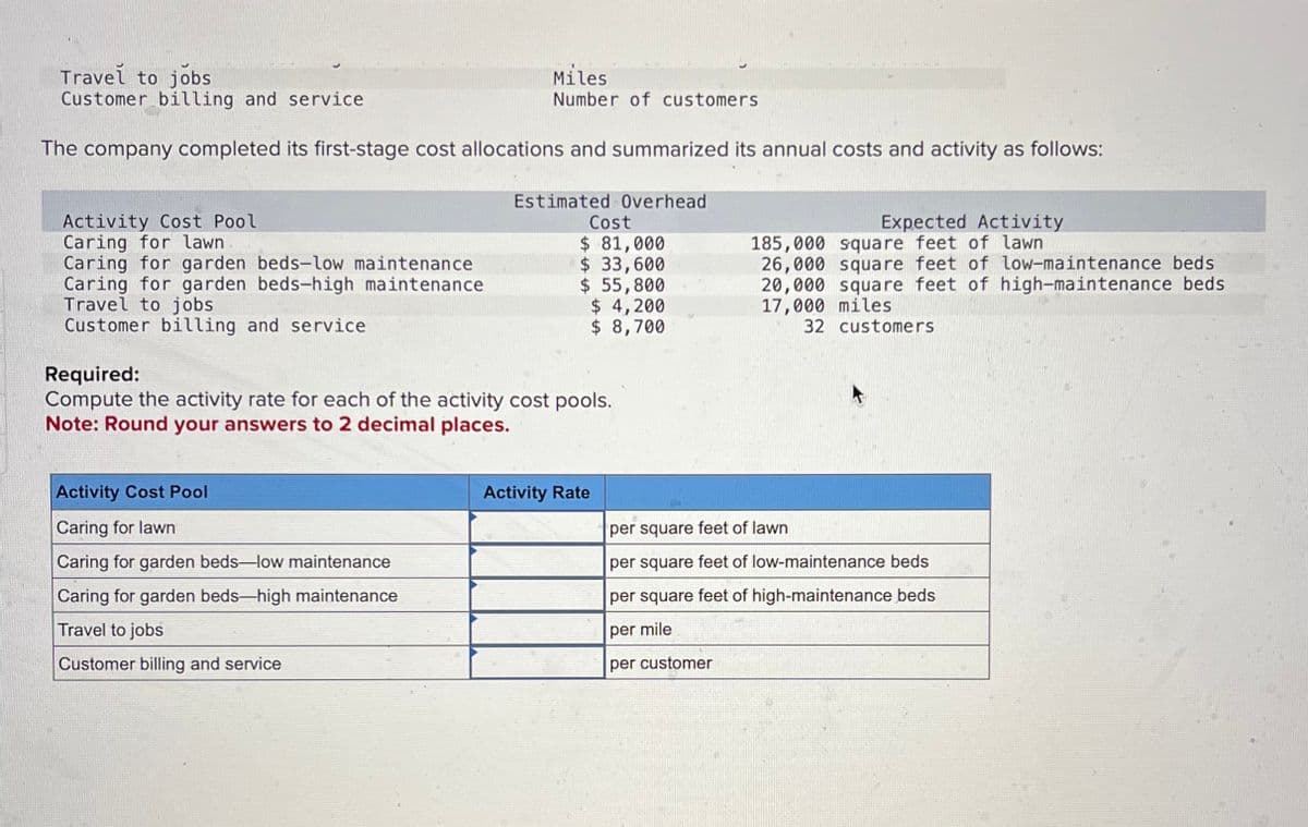 Travel to jobs
Customer billing and service
Miles
Number of customers
The company completed its first-stage cost allocations and summarized its annual costs and activity as follows:
Activity Cost Pool
Caring for lawn.
Caring for garden beds-low maintenance
Caring for garden beds-high maintenance
Travel to jobs
Customer billing and service
Estimated Overhead
Activity Cost Pool
Caring for lawn
Caring for garden beds-low maintenance
Caring for garden beds-high maintenance
Travel to jobs
Customer billing and service
Cost
$ 81,000
$ 33,600
$ 55,800
Required:
Compute the activity rate for each of the activity cost pools.
Note: Round your answers to 2 decimal places.
$ 4,200
$ 8,700
Activity Rate
Expected Activity
185,000 square feet of lawn
26,000 square feet of low-maintenance beds
20,000 square feet of high-maintenance beds
17,000 miles
32 customers
per square feet of lawn
per square feet of low-maintenance beds
per square feet of high-maintenance beds
per mile
per customer