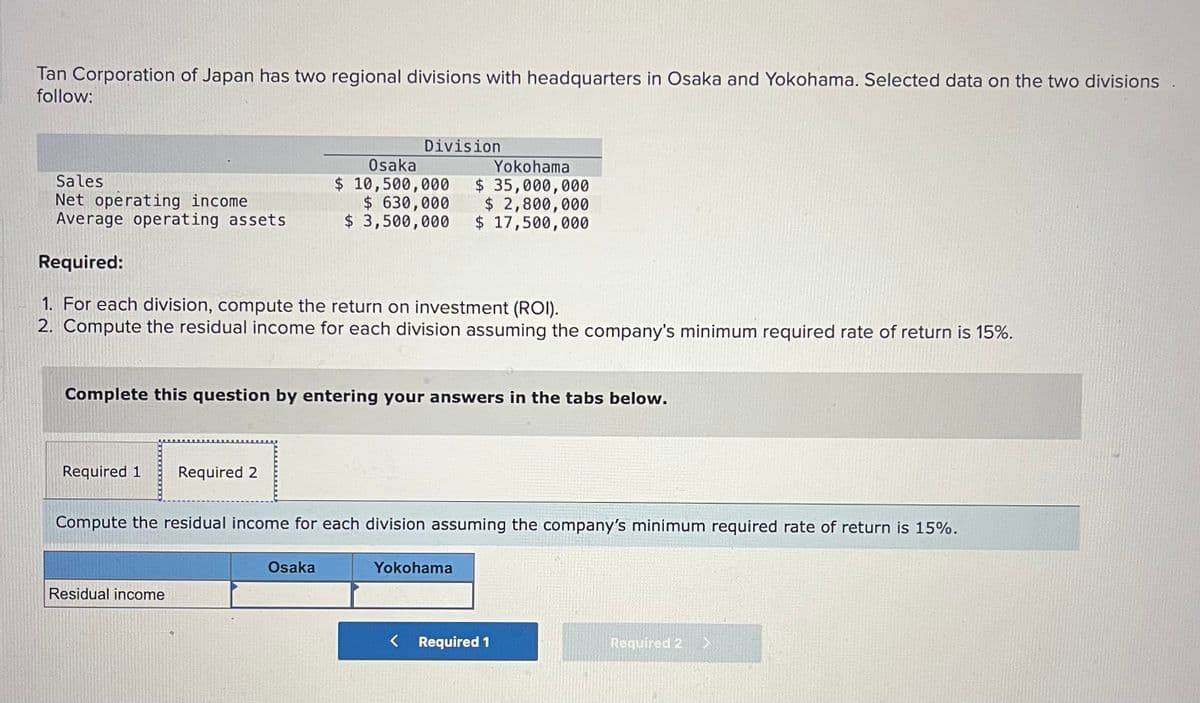 Tan Corporation of Japan has two regional divisions with headquarters in Osaka and Yokohama. Selected data on the two divisions
follow:
Sales
Net operating income.
Average operating assets
Required 1
Required:
1. For each division, compute the return on investment (ROI).
2. Compute the residual income for each division assuming the company's minimum required rate of return is 15%.
Division
Complete this question by entering your answers in the tabs below.
Required 2
Residual income
Osaka
$ 10,500,000
$630,000
$ 3,500,000
Osaka
Yokohama
$ 35,000,000
$ 2,800,000
$ 17,500,000
Compute the residual income for each division assuming the company's minimum required rate of return is 15%.
Yokohama
< Required 1
Required 2 >