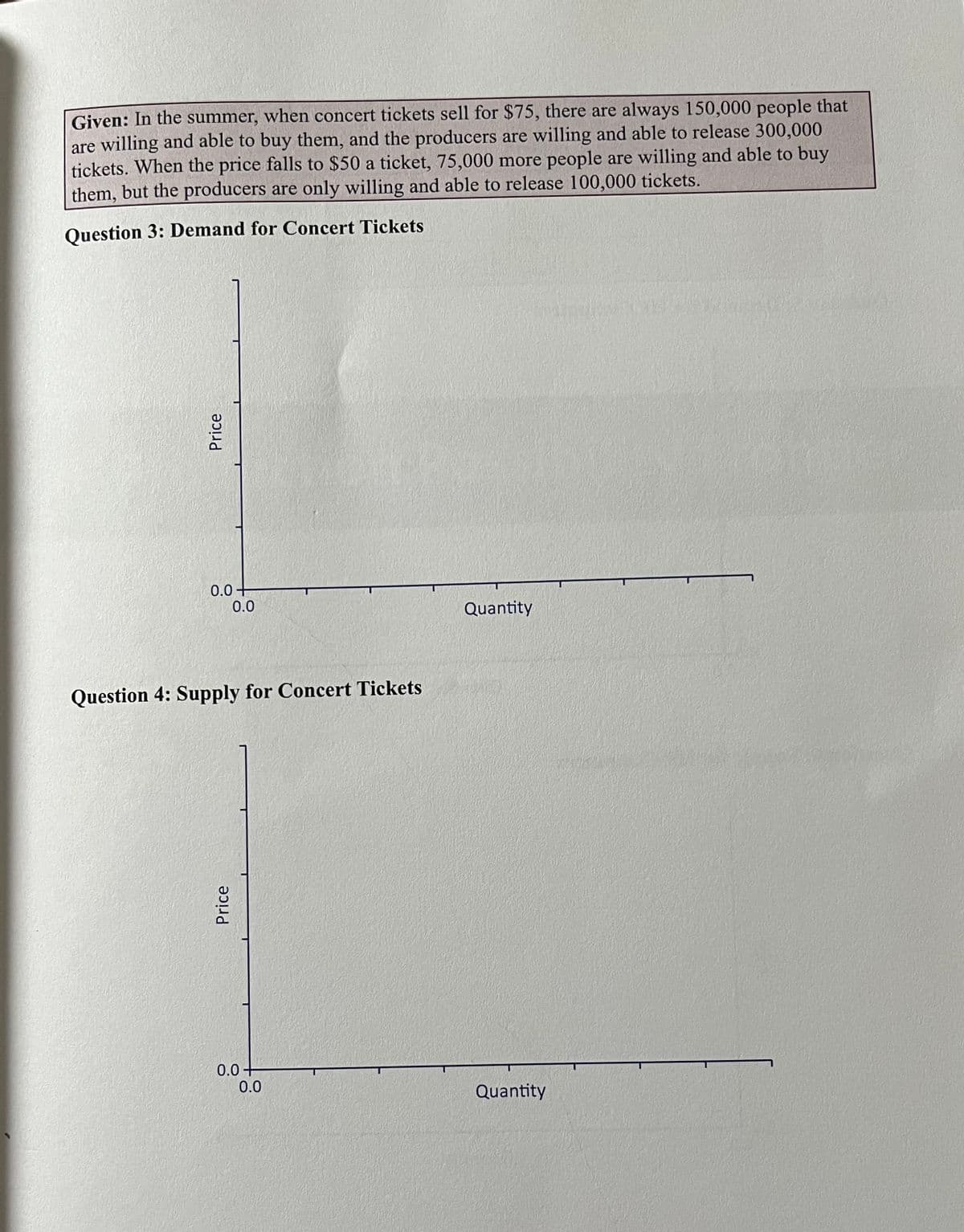 Given: In the summer, when concert tickets sell for $75, there are always 150,000 people that
are willing and able to buy them, and the producers are willing and able to release 300,000
tickets. When the price falls to $50 a ticket, 75,000 more people are willing and able to buy
them, but the producers are only willing and able to release 100,000 tickets.
Question 3: Demand for Concert Tickets
Price
0.0+
0.0
Question 4: Supply for Concert Tickets
Price
0.0+
0.0
Quantity
Quantity