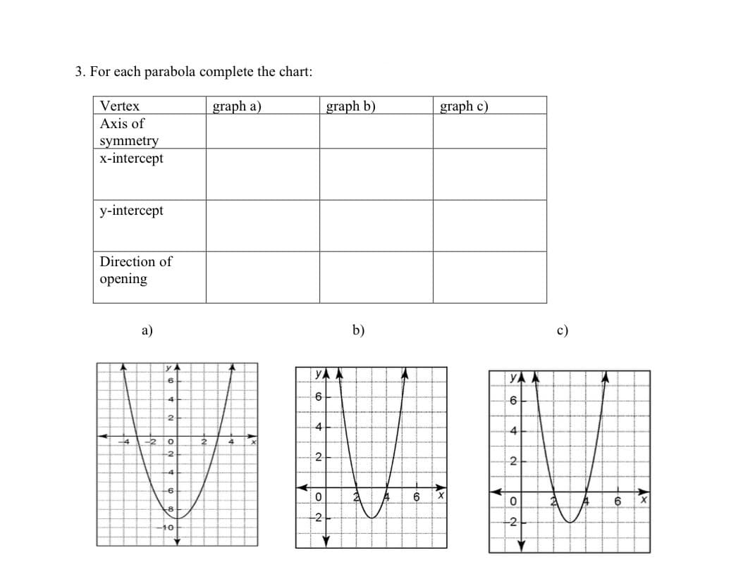 3. For each parabola complete the chart:
Vertex
graph a)
graph b)
graph c)
Axis of
symmetry
x-intercept
y-intercept
Direction of
opening
a)
b)
c)
y
YA A
YAA
-6
6.
6
2.
4
.4
2-
-2
X.
6
-2-
-2
