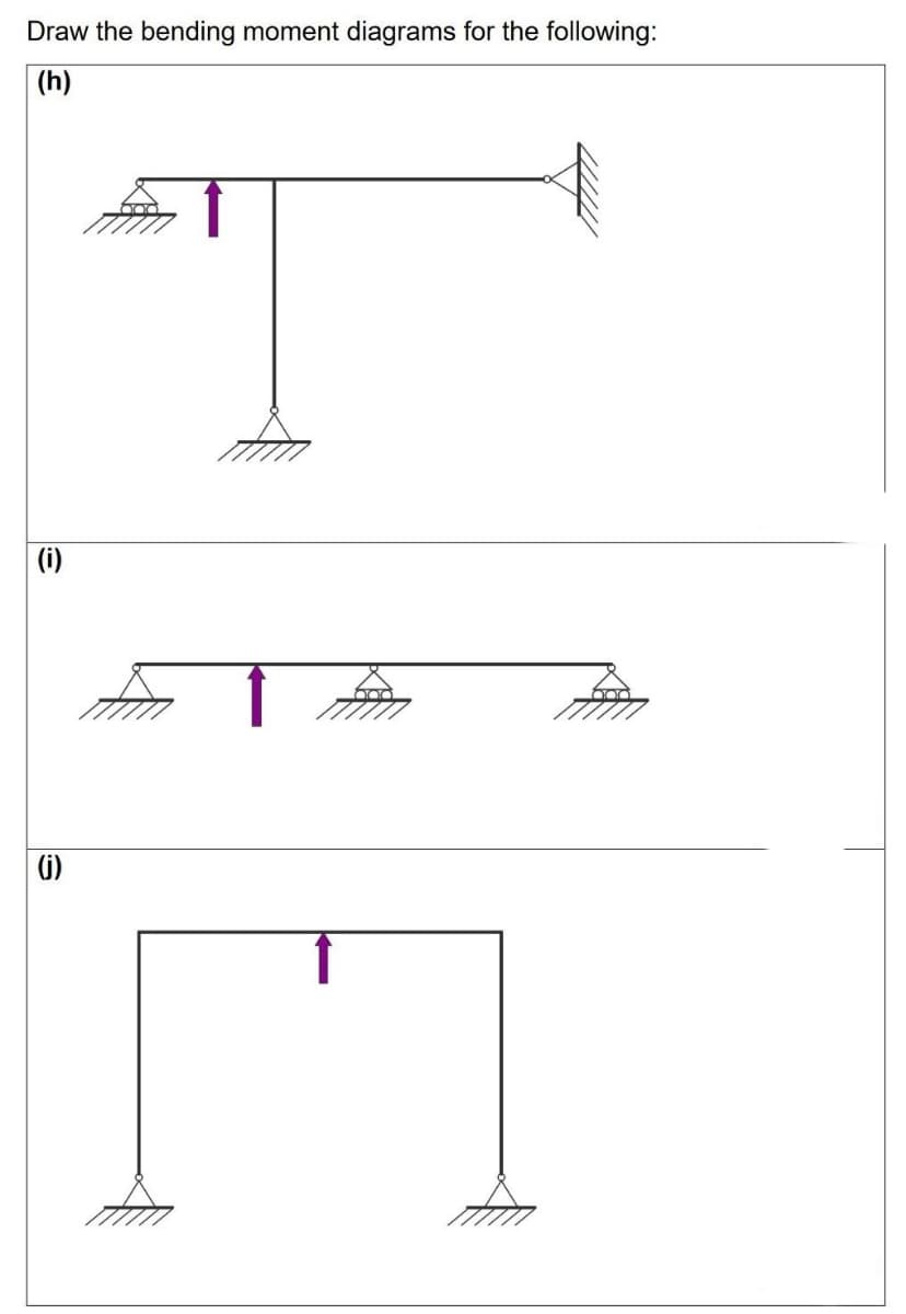 Draw the bending moment diagrams for the following:
(h)
(i)
(j)
