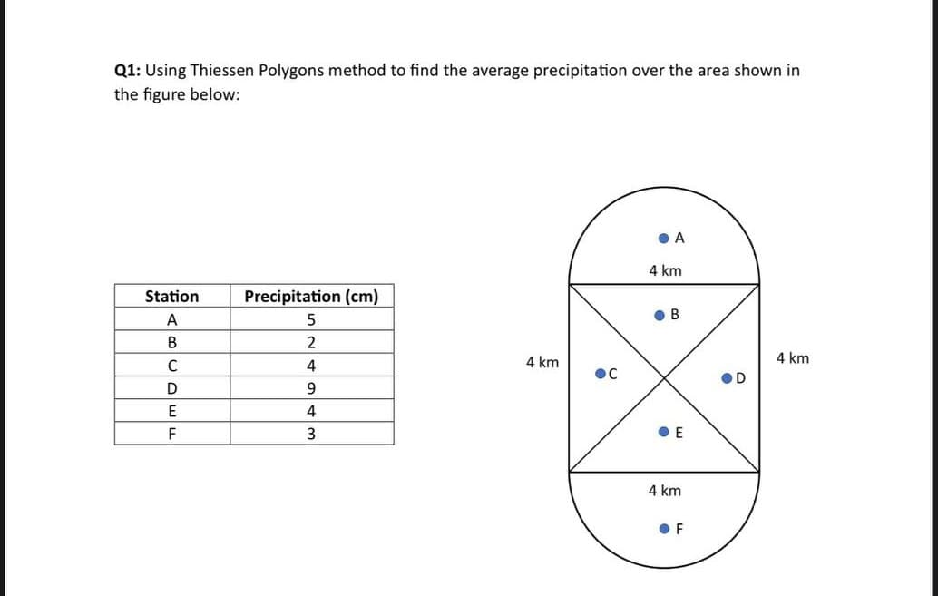 Q1: Using Thiessen Polygons method to find the average precipitation over the area shown in
the figure below:
Station
A
B
C
D
E
F
Precipitation (cm)
5
2
4
9
4
3
4 km
A
4 km
ов
E
4 km
OF
D
4 km