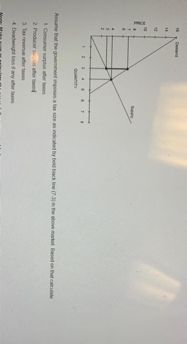 PRICE
16
14
12
9 616
10
452
Demand
1 2 3
QUANTITY
Supply
Assume that the government imposes a tax size as indicated by bold black line (7-3) in the above market. Based on that calculate
1. Consumer surplus after taxes
2. Producer surplus after taxes
3 Tax revenue after taxes
4. Deadweight loss if any after taxes