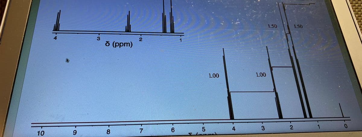 10
9
3
ō (ppm)
8
2
7
6
1
5
1.00
4
1.00
3
1.50
1.50
2
1
0