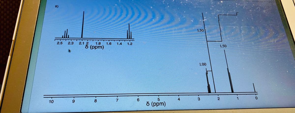 10
B)
elle
2.5
2.3
9
1.8
5 (ppm)
2.1 2
8
1.6 1.4
7
1.2
6
5
5 (ppm)
4
1.50
1.00
3
1.50
2
1
0