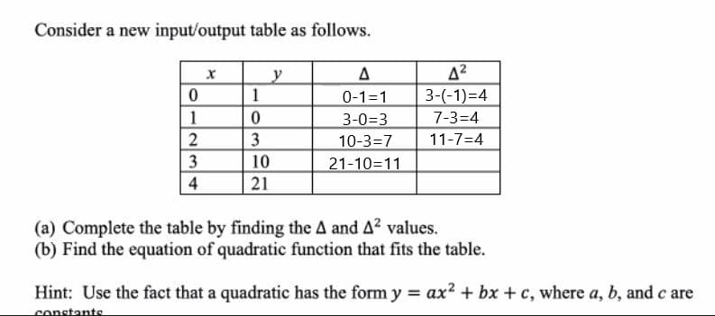 Find the equation of quadratic function that fits the table.
