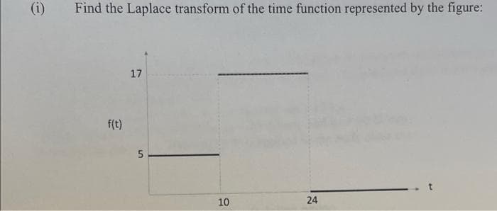 (i)
Find the Laplace transform of the time function represented by the figure:
17
f(t)
10
24
5.
