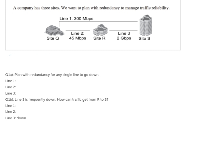 A company has three sites. We want to plan with redundancy to manage traffic reliability.
Line 1: 300 Mbps
Site Q
Line 2:
45 Mbps
Site R
Q1a): Plan with redundancy for any single line to go down.
Line 1:
Line 2:
Line 3:
Q1b): Line 3 is frequently down. How can traffic get from R to S?
Line 1:
Line 2:
Line 3: down
Line 3
2 Gbps
Site S