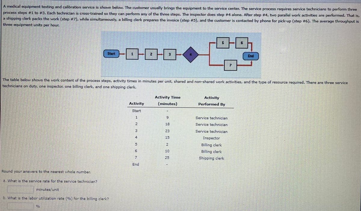 A medical equipment testing and calibration service is shown below. The customer usually brings the equipment to the service center. The service process requires service technicians to perform three
process steps #1 to #3. Each technician is cross-trained so they can perform any of the three steps. The inspector does step #4 alone. After step #4, two parallel work activities are performed. That is,
a shipping clerk packs the work (step #7), while simultaneously, a billing clerk prepares the invoice (step #5), and the customer is contacted by phone for pick-up (step #6). The average throughput is
three equipment units per hour.
Round your answers to the nearest whole number.
a. What is the service rate for the service technician?
minutes/unit
b. What is the labor utilization rate (%) for the billing clerk?
0-0-0-0
The table below shows the work content of the process steps, activity times in minutes per unit, shared and non-shared work activities, and the type of resource required. There are three service
technicians on duty, one inspector, one billing clerk, and one shipping clerk.
1
Activity
Start
1
N M ↑ In 6 N
4
End
Activity Time
(minutes)
0222 N
-0-0
i
Activity
Performed By
Service technician
Service technician
Service technician
6
Inspector
Billing clerk
Billing clerk
Shipping clerk