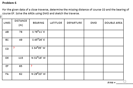 Problem 6
For the given data of a close traverse, determine the missing distance of course CD and the bearing of
course EF. Solve the AREA using DMD and sketch the traverse.
DISTANCE
LINES
BEARING
LATITUDE
DEPARTURE
DMD
DOUBLE AREA
(m)
AB
78
5 78°11' E
BC
49
5 45°26' E
CD
5 34°05' w
DE
115
N 32°18' W
EF
65
FA
62
N 29°20' w
Area
