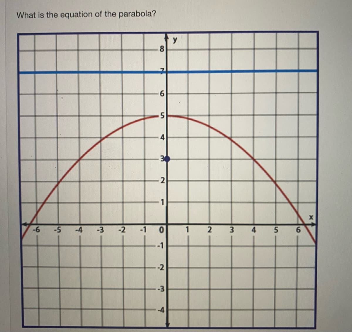 What is the equation of the parabola?
y
6.
30
1
-6 -5-4 -3
-2 -1 0
1 2 3
5 6
-2
41
5n
4.
