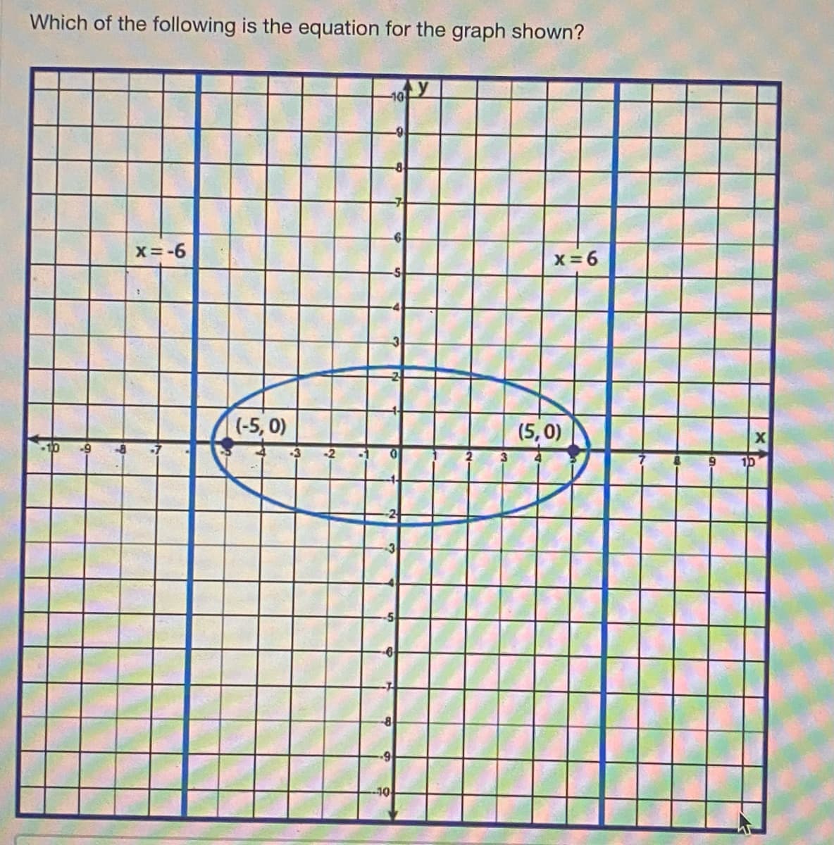 Which of the following is the equation for the graph shown?
10
x=-6
x=6
(-5, 0)
(5,0)
10
-10
