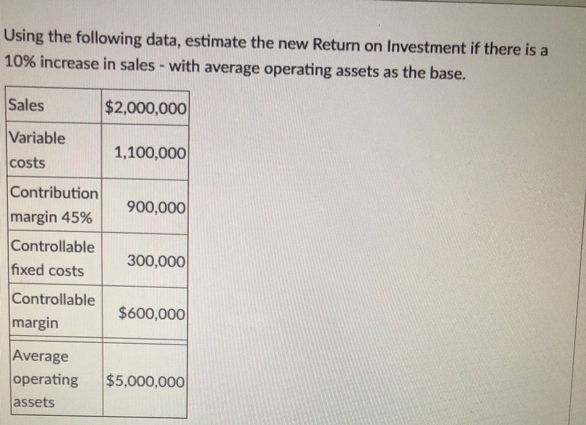 Using the following data, estimate the new Return on Investment if there is a
10% increase in sales - with average operating assets as the base.
Sales
$2,000,000
Variable
1,100,000
costs
Contribution
900,000
margin 45%
Controllable
300,000
fixed costs
Controllable
$600,000
margin
Average
operating
$5,000,000
assets
