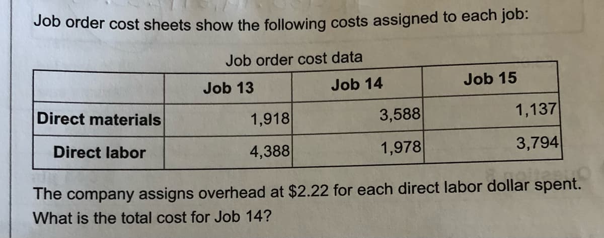 Job order cost sheets show the following costs assigned to each job:
Job order cost data
Job 13
Job 14
Job 15
Direct materials
1,918
3,588
1,137
Direct labor
4,388
1,978
3,794
or enent
The company assigns overhead at $2.22 for each direct labor dollar spent.
What is the total cost for Job 14?
