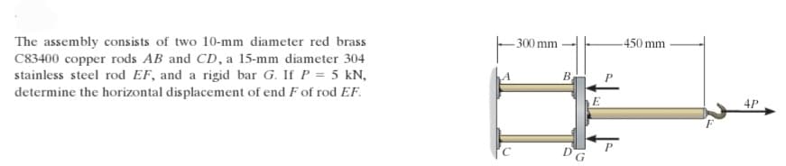 The assembly consists of two 10-mm diameter red brass
C83400 copper rods AB and CD, a 15-mm diameter 304
stainless steel rod EF, and a rigid bar G. If P = 5 kN,
determine the horizontal displacement of end F of rod EF.
-300 mm
B
DG
E
-450 mm
4P