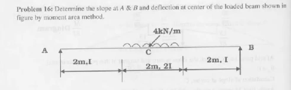 Problem 16: Determine the slope at A & B and deflection at center of the loaded beam shown in
figure by moment area method.
A F
2m, I
4kN/m
nam
C
+
2m, 21
21
+
2m, I
B