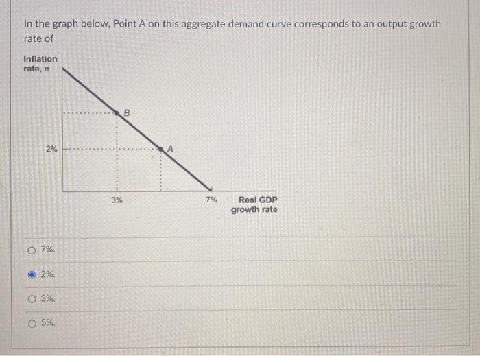In the graph below, Point A on this aggregate demand curve corresponds to an output growth
rate of
Infiation
rate, t
2%
Real GDP
growth rate
3%
7%
O 7%.
O 2%.
O 3%.
O 5%.
B.

