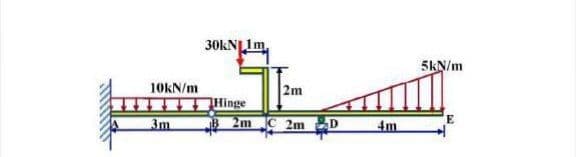 10kN/m
3m
30KNL1m
2m
Hinge
B2m C 2m
D
4m
5kN/m
E