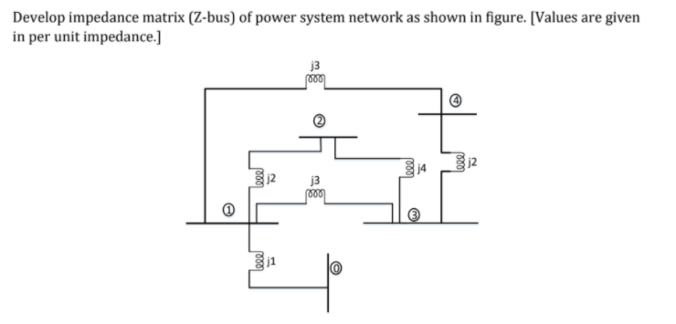 Develop impedance matrix (Z-bus) of power system network as shown in figure. [Values are given
in per unit impedance.]
j3
14
12
12
j3
1.
