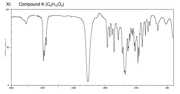 XI.
Compound K (CeH,,O2)
LO0
3000
IS00
1000
500
