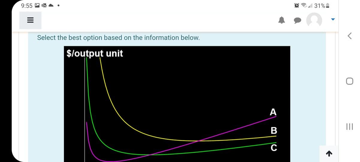 9:55
l 31%
Select the best option based on the information below.
$/output unit
А
II
B
