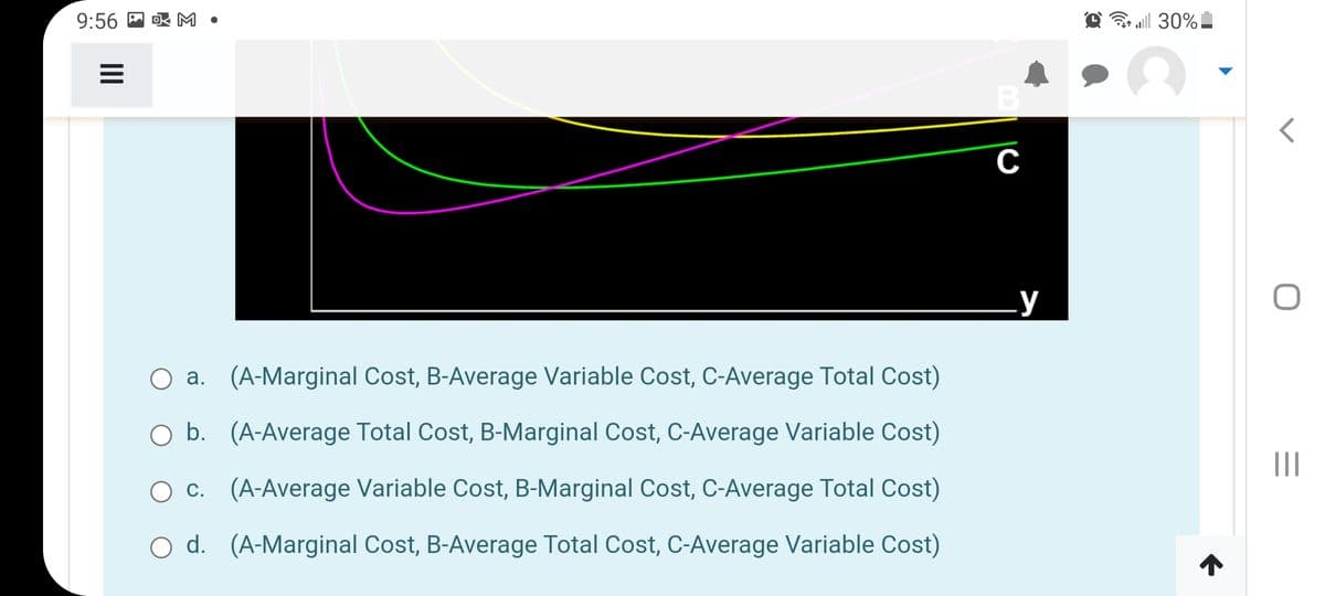 9:56 A R M •
3 l 30%
C
.y
O a. (A-Marginal Cost, B-Average Variable Cost, C-Average Total Cost)
b. (A-Average Total Cost, B-Marginal Cost, C-Average Variable Cost)
O c. (A-Average Variable Cost, B-Marginal Cost, C-Average Total Cost)
d. (A-Marginal Cost, B-Average Total Cost, C-Average Variable Cost)
