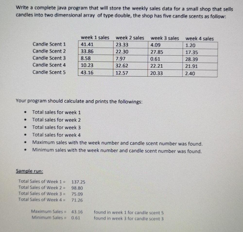 Write a complete java program that will store the weekly sales data for a small shop that sells
candles into two dimensional array of type double, the shop has five candle scents as follow:
week 1 sales
week 2 sales
week 3 sales
week 4 sales
Candle Scent 1
41.41
23.33
4.09
1.20
Candle Scent 2
33.86
22.30
27.85
17.35
Candle Scent 3
8.58
7.97
0.61
28.39
Candle Scent 4
10.23
32.62
22.21
21.91
Candle Scent 5
43.16
12.57
20.33
2.40
Your program should calculate and prints the followings:
Total sa
for week 1
Total sales for week 2
Total sales for week 3
Total sales for week 4
Maximum sales with the week number and candle scent number was found.
Minimum sales with the week number and candle scent number was found.
Sample run:
Total Sales of Week 1 =
137.25
Total Sales of Week 2 =
98.80
Total Sales of Week 3 =
75.09
Total Sales of Week 4 =
71.26
Maximum Sales = 43.16
found
week 1 for candle scent 5
Minimum Sales =
0.61
found in week 3 for candle scent 3
