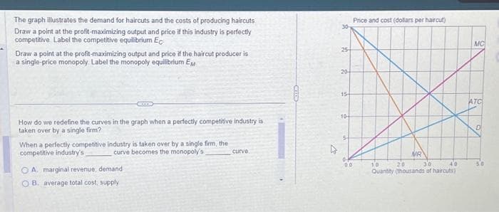 The graph illustrates the demand for haircuts and the costs of producing haircuts
Draw a point at the profit-maximizing output and price if this industry is perfectly
competitive Label the competitive equilibrium Ec
Draw a point at the profit-maximizing output and price if the haircut producer is
a single-price monopoly Label the monopoly equilibrium EM
How do we redefine the curves in the graph when a perfectly competitive industry is
taken over by a single firm?
When a perfectly competitive industry is taken over by a single firm, the
competitive industry's
curve becomes the monopoly's
OA. marginal revenue, demand
OB. average total cost, supply.
curve,
30
25
20-
15-
10-
0.0
Price and cost (dollars per haircut)
MR
10
20
40
Quantity (thousands of haircuts)
MC
ATC
D