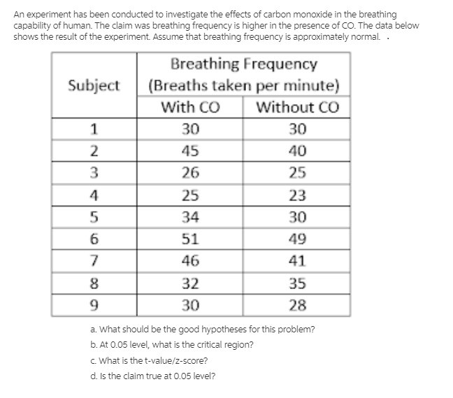 An experiment has been conducted to investigate the effects of carbon monoxide in the breathing
capability of human. The claim was breathing frequency is higher in the presence of CO. The data below
shows the result of the experiment. Assume that breathing frequency is approximately normal. .
Breathing Frequency
(Breaths taken per minute)
Subject
With CO
Without CO
1
30
30
2
45
40
3
26
25
4
25
23
5
34
30
6
51
49
7
46
41
8.
32
35
9
30
28
a. What should be the good hypotheses for this problem?
b. At 0.05 level, what is the critical region?
c. What is the t-value/z-score?
d. Is the claim true at 0.05 level?
