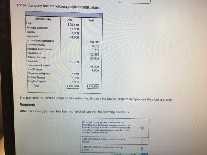 Torres Company had the following adjusted trial balance:
Account Titles
Cash
Accounts Receivable
Supplies
Equipment
Accumulated Depreciation
Accounts Payable
Unearned Rent Revenue
Capital Stock
Retained Earnings
Dividends
Commission Revenue
Rent Revenue
Depreciation Expense
Ubilities Expense
Supplies Expense
Total
Debit
$29,610
19,950
7,930
44,600
16,700
6,200
8,700
5,900
$ 139,590
Credit
$8,300
3,610
1,510
52,470
20,600
46,500
6,600
$ 139,590
The president of Torres Company has asked you to close the books (prepare and process the closing entries).
Required:
After the closing process has been completed, answer the following questions:
During the closing process, what amount was
transferred from the income summary account to the
Retained Earnings account in the third closing entry
e, after revenue and expense accounts have been
closed to Income Summary)?
What is the balance in the commission revenue
account?
What is the balance in the Retained Earnings
account?
Clon
SO
0
0