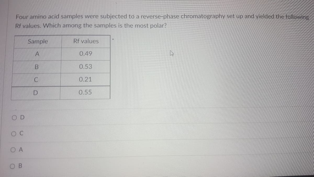 Four amino acid samples were subjected to a reverse-phase chromatography set up and yielded the following,
Rf values. Which among the samples is the most polar?
Sample
Rf values
A
0.49
0.53
0.21
0.55
O A
B.
