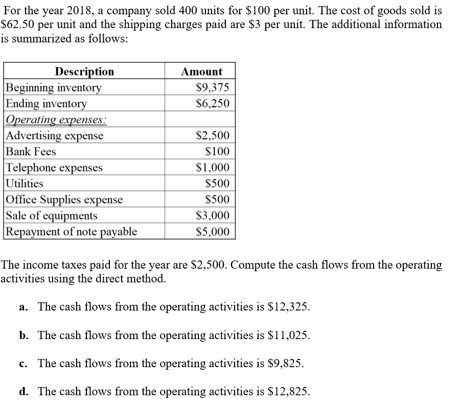 For the year 2018, a company sold 400 units for $100 per unit. The cost of goods sold is
$62.50 per unit and the shipping charges paid are $3 per unit. The additional information
is summarized as follows:
Description
|Beginning inventory
Ending inventory
Operating expenses:
|Advertising expense
Bank Fees
Telephone expenses
Amount
$9,375
$6,250
$2,500
$100
$1,000
Utilities
$500
|Office Supplies expense
Sale of equipments
Repayment of note payable
$500
$3,000
$5,000
The income taxes paid for the year are $2,500. Compute the cash flows from the operating
activities using the direct method.
a. The cash flows from the operating activities is $12,325.
b. The cash flows from the operating activities is $11,025.
c. The cash flows from the operating activities is $9,825.
d. The cash flows from the operating activities is $12,825.
