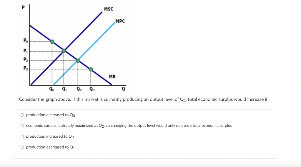 MSC
MPC
Po
P1
P2
P3
MB
Qo
Consider the graph above. If this market is currently producing an output level of Q2, total economic surplus would increase if
O production decreased to Qo
O economic surplus is already maximized at Q2, so changing the output level would only decrease total economic surplus
O production increased to Q3
O production decreased to Q1
