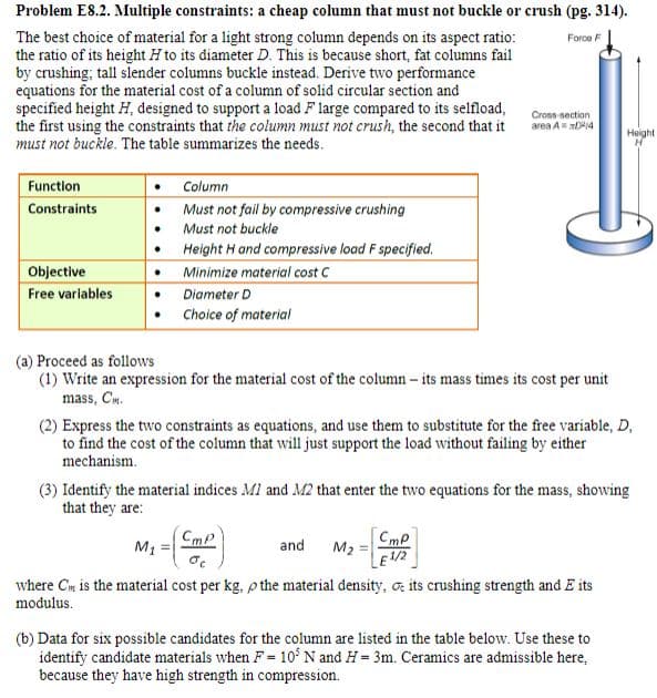 Problem E8.2. Multiple constraints: a cheap column that must not buckle or crush (pg. 314).
The best choice of material for a light strong column depends on its aspect ratio:
the ratio of its height H to its diameter D. This is because short, fat columns fail
by crushing; tall slender columns buckle instead. Derive two performance
equations for the material cost of a column of solid circular section and
specified height H, designed to support a load F large compared to its selfload,
the first using the constraints that the column must not crush, the second that it
must not buckle. The table summarizes the needs.
Function
Constraints
Objective
Free variables
Column
Must not fail by compressive crushing
Must not buckle
Height H and compressive load F specified.
. Minimize material cost C
Diameter D
Choice of material
(a) Proceed as follows
(1) Write an expression for the material cost of the column - its mass times its cost per unit
mass, Cm.
Force F
Cmp
Cross-section
area AD14
(2) Express the two constraints as equations, and use them to substitute for the free variable, D,
to find the cost of the column that will just support the load without failing by either
mechanism.
and M₂
(3) Identify the material indices MI and M2 that enter the two equations for the mass, showing
that they are:
CmP
LE ¹/2
Height
H
M₁
where C is the material cost per kg. p the material density, o its crushing strength and E its
modulus.
(b) Data for six possible candidates for the column are listed in the table below. Use these to
identify candidate materials when F= 10³ N and H=3m. Ceramics are admissible here,
because they have high strength in compression.