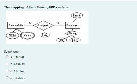 The mapping of the following ERD contains:
Emp
M
N
Automebile
Asigned
Imployee
V INA
Date
Color
First
Last
Select one:
O a. 5 tables
O b. 4 tables
O c.2 tables
O d. 3 tables
