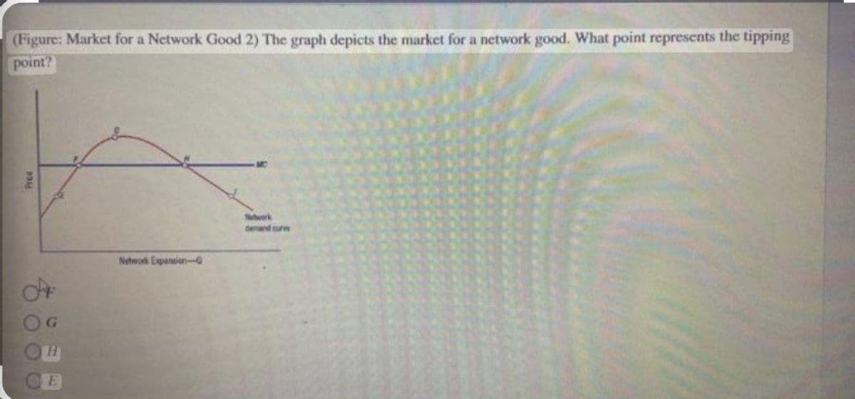 (Figure: Market for a Network Good 2) The graph depicts the market for a network good. What point represents the tipping
point?
Network
denand cur
Network Expansion-0
G.
H.
