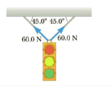 45.0° 45.0°
60.0 N
60.0 N
