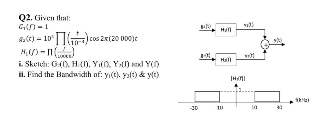 Q2. Given that:
G(f) = 1
g1(t)
yı(t)
H1(f)
92(t) = 10*|G) cos 27(20 000)t
H;(f) = II (
i. Sketch: G2(f), H;(f), Y1(f), Y2(f) and Y(f)
ii. Find the Bandwidth of: yı(t), y2(t) & y(t)
y(t)
10-
10000,
g2(t)
y2(t)
H2(f)
|H2{(f)|
f(kHz)
-30
-10
10
30
