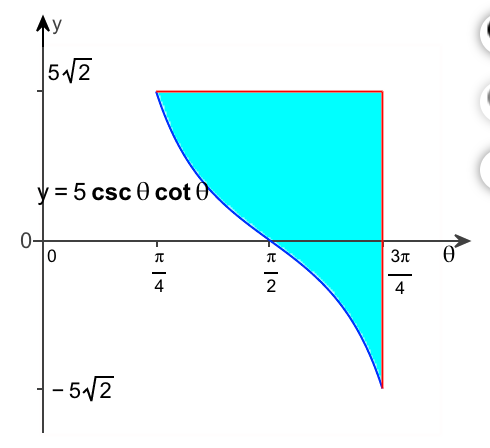 Ay
512
= 5 csc 0 cot 0
3n
-
4
2
4
- 5/2
LO
