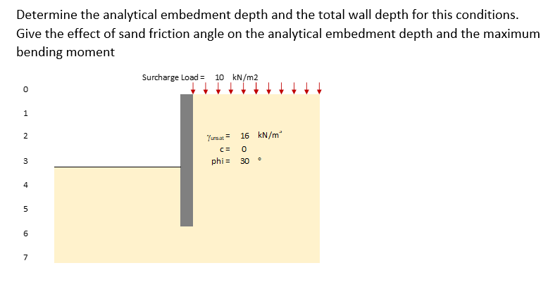 Determine the analytical embedment depth and the total wall depth for this conditions.
Give the effect of sand friction angle on the analytical embedment depth and the maximum
bending moment
Surcharge Load = 10 kN/m2
0
1
2
3
4
5
6
LD
7
16 kN/m²
(= 0
phi= 30 °