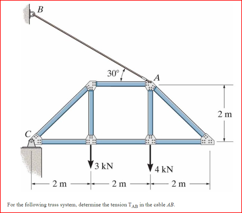 B
2 m
30°
3 kN
2 m
A
4 kN
2 m
For the following truss system, determine the tension TAB in the cable AB.
2 m
