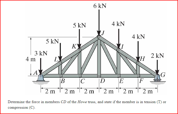 3 kN
4 m
5 kN
6 kN
4 kN
5 kN,
K
林
L
B
C
D
4 kN
2 m
H
E | F
T2m
2 kN
2 m
2 m
2 m
2 m
Determine the force in members CD of the Howe truss, and state if the member is in tension (T) or
compression (C).
G