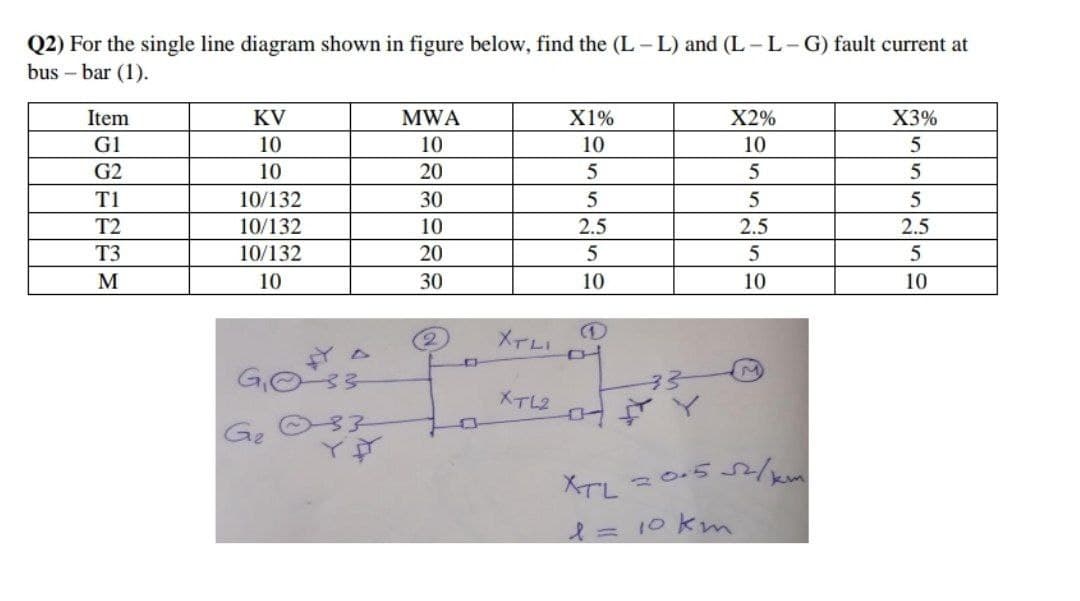 Q2) For the single line diagram shown in figure below, find the (L-L) and (L-L-G) fault current at
bus-bar (1).
Item
G1
G2
T1
T2
T3
M
KV
10
10
10/132
10/132
10/132
10
G₂
33
MWA
10
20
30
10
20
30
XTLI
XTL2
X1%
10
5
5
2.5
5
10
(1
33
Y
X2%
10
5
5
2.5
5
10
XTL 20.5 52/km
1 = 10km
X3%
5
5
5
2.5
5
10