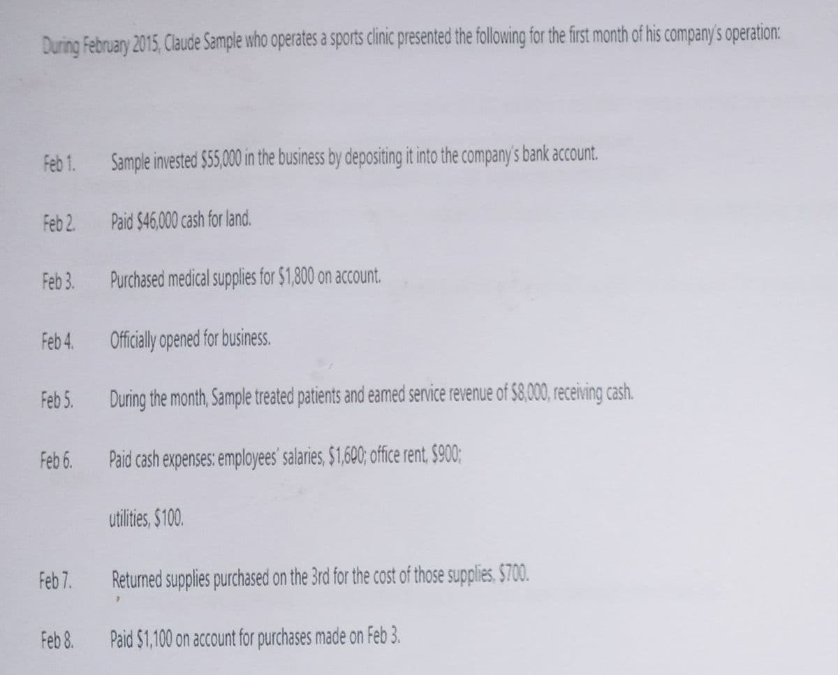 During February 2015, Claude Sample who operates a sports clinic presented the following for the first month of his company's operation:
Feb 1.
Sample invested $55,000 in the business by depositing it into the company's bank account.
Feb 2. Paid $46,000 cash for land.
Feb 3. Purchased medical supplies for $1,800 on account.
Feb 4.
Officially opened for business.
Feb 5.
During the month, Sample treated patients and earmed service revenue of $8,000, receiving cash.
Feb 6.
Paid cash expenses: employees' salaries, $1,600; office rent, $900;
Feb 7.
utilities, $100.
Returned supplies purchased on the 3rd for the cost of those supplies, $700.
Feb 8. Paid $1,100 on account for purchases made on Feb 3.